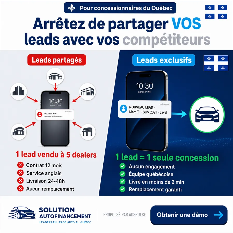 Publicité Solution Autofinancement, Financement auto