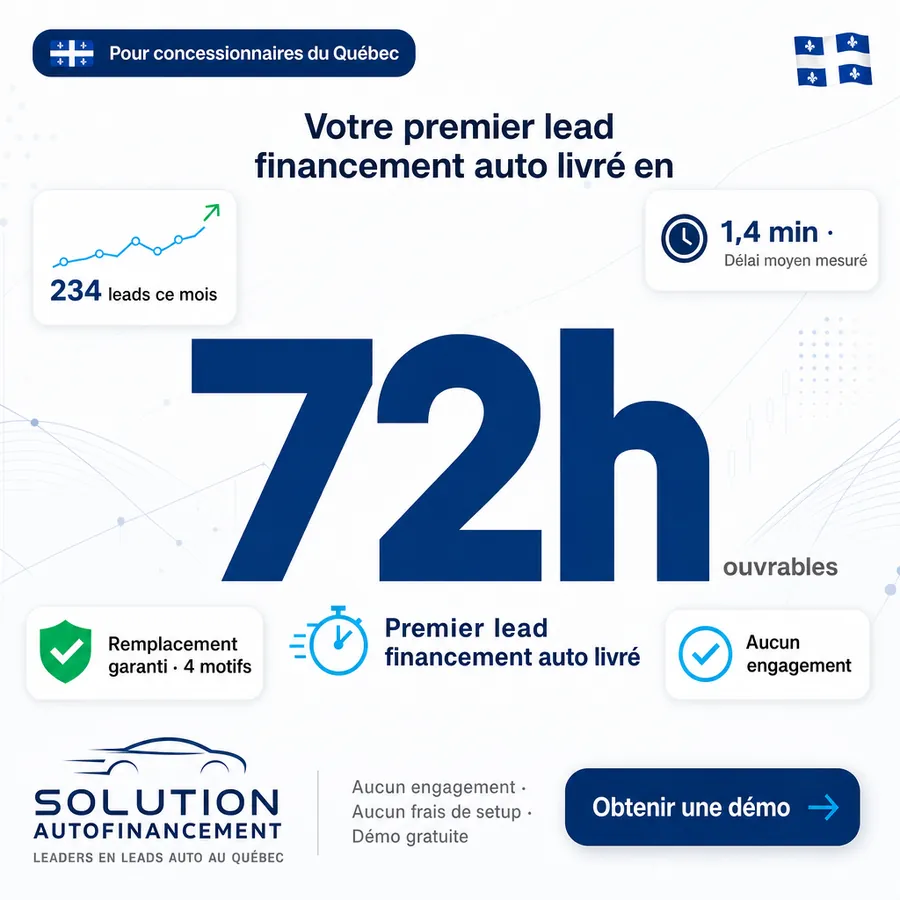 Publicité Solution Autofinancement, Financement auto