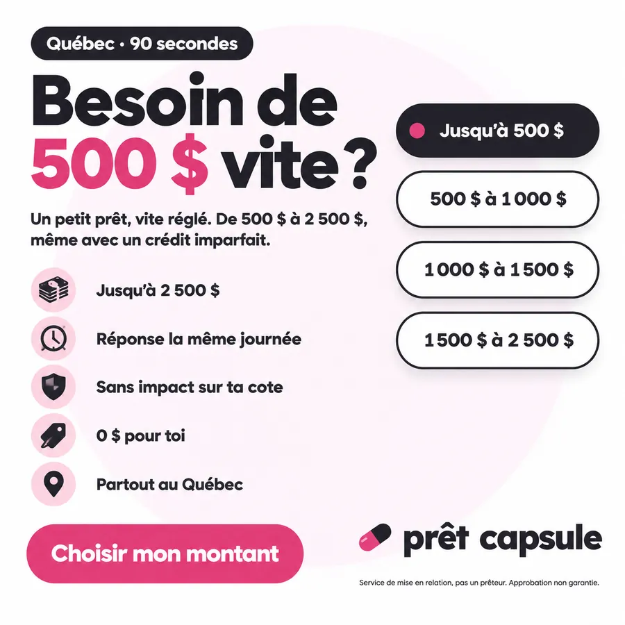 Publicité Prêt Capsule, Prêts personnels