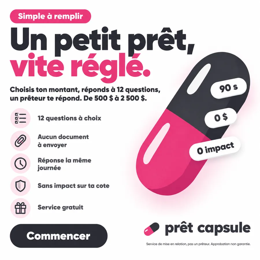 Publicité Prêt Capsule, Prêts personnels