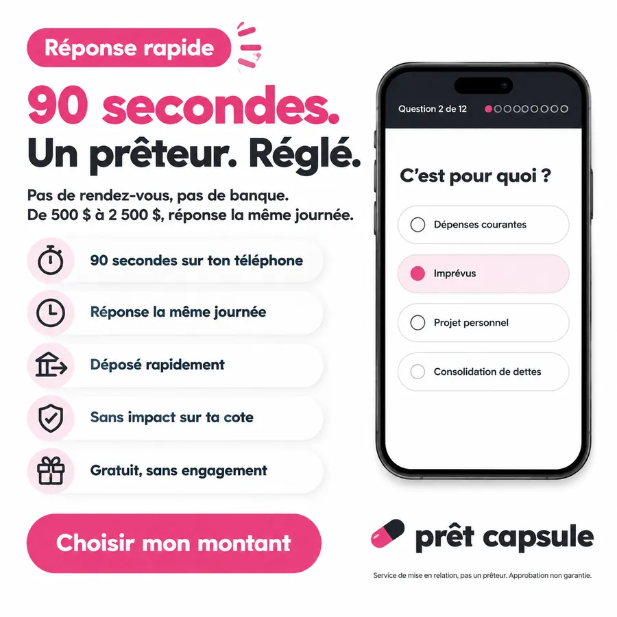 Publicité Prêt Capsule, Prêts personnels